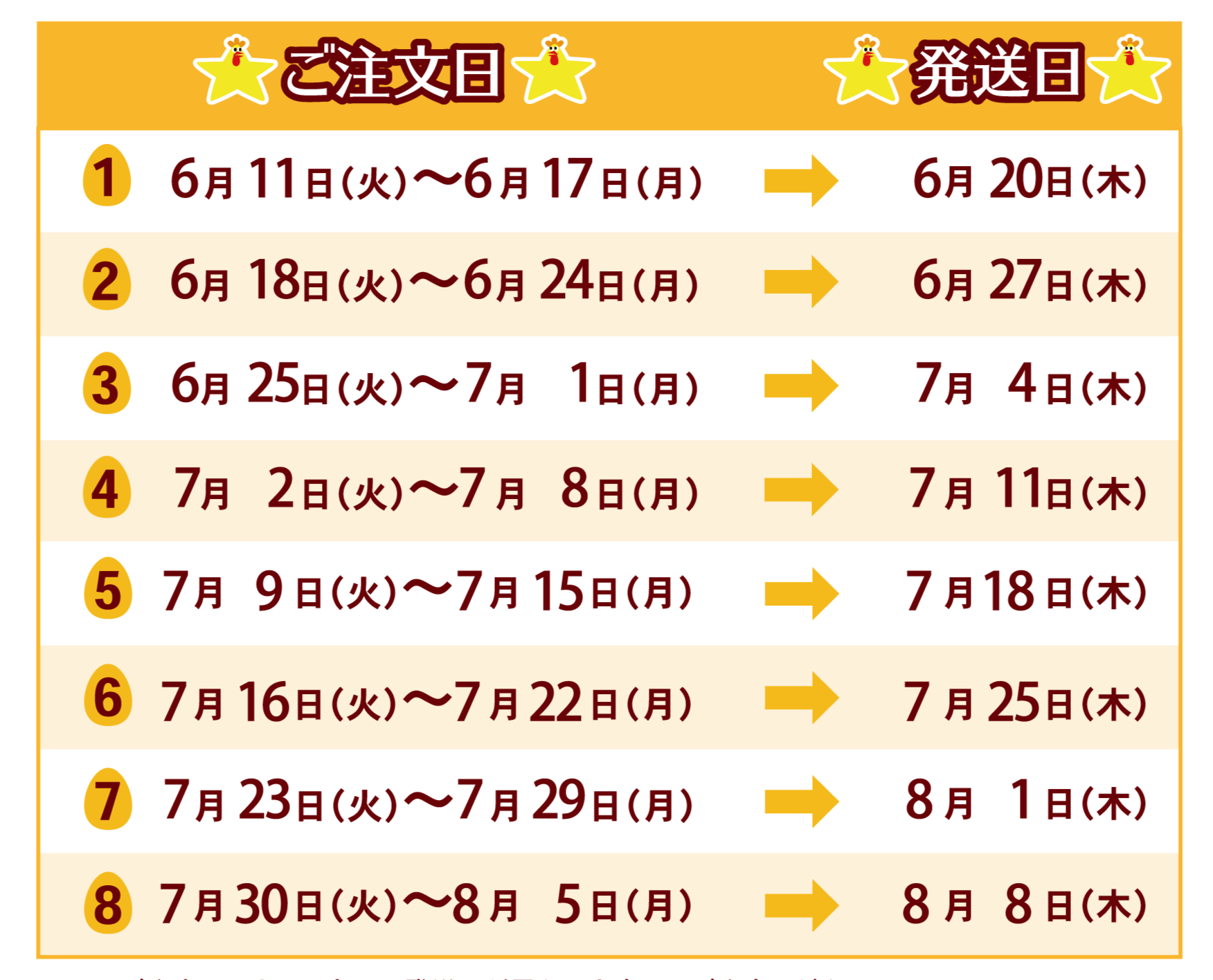 【期間限定】機能性表示食品 三ツ星たまご 6個入り×2パック